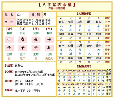 命狀怎麼看|免費八字算命、排盤及命盤解說，分析一生的命運